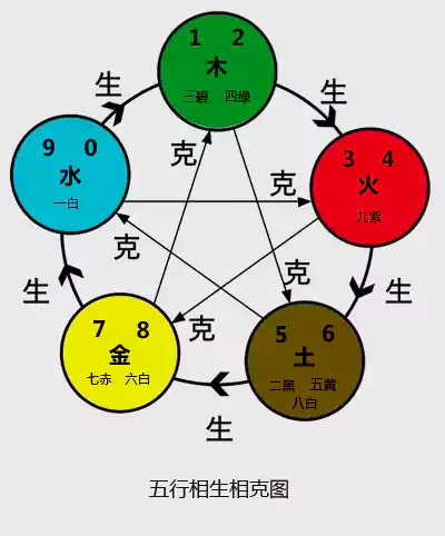 第二章风水基础 第一节 阴阳五行