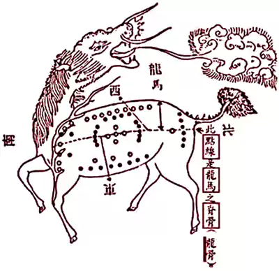 第二章风水基础 第二节 河图洛书-河图