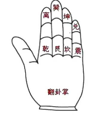 第二章风水基础 第四节指掌速算法-九星翻卦掌