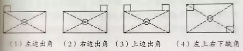 第五节  确定坐向与中宫立极