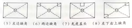 第五节  确定坐向与中宫立极
