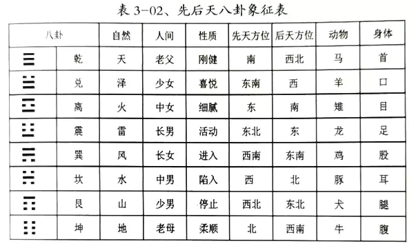 罗盘逐层揭秘-第三章罗盘应用真法 第三节