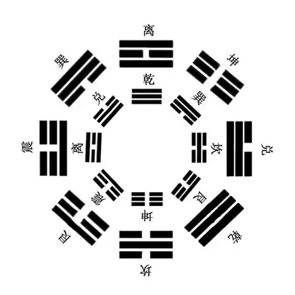 罗盘逐层揭秘-第三章罗盘应用真法 第三节