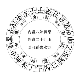 第三层向上天干八路黄泉及坐山八煞-第三章   罗盘应用真法