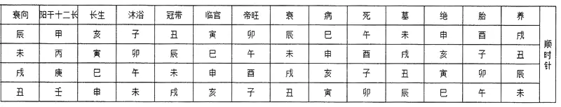 第三层向上天干八路黄泉及坐山八煞-第三章   罗盘应用真法