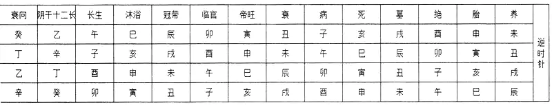 第三层向上天干八路黄泉及坐山八煞-第三章   罗盘应用真法