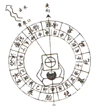 八大黄泉水举例-第三章 罗盘应用真法