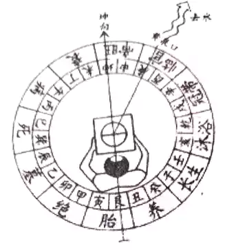 八大黄泉水举例-第三章 罗盘应用真法