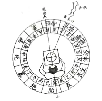八大黄泉水举例-第三章 罗盘应用真法