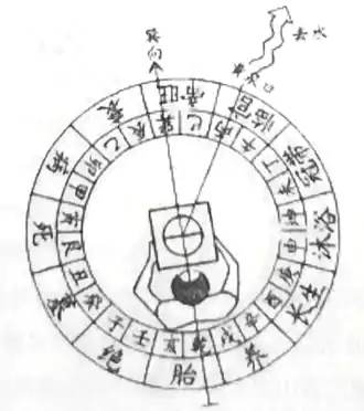 八大黄泉水举例-第三章 罗盘应用真法