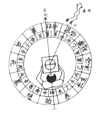 八大黄泉水举例-第三章 罗盘应用真法
