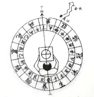 八大黄泉水举例-第三章 罗盘应用真法