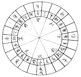 第三层坐山八煞-第三章   罗盘应用真法