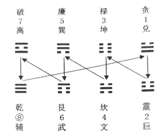 九星翻卦 第四层 第三章 罗盘应用真法