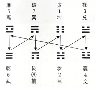 九星翻卦 第四层 第三章 罗盘应用真法