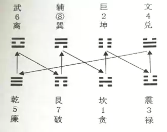 九星翻卦 第四层 第三章 罗盘应用真法