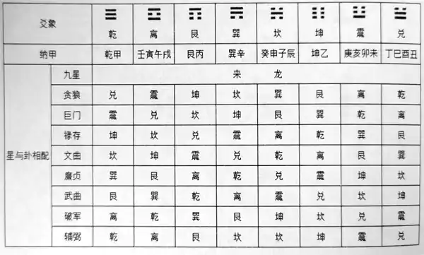九星翻卦 第四层 第三章 罗盘应用真法