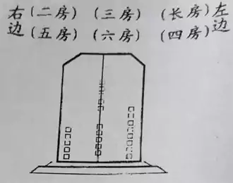九星翻卦(2) 第四层 第三章 罗盘应用真法