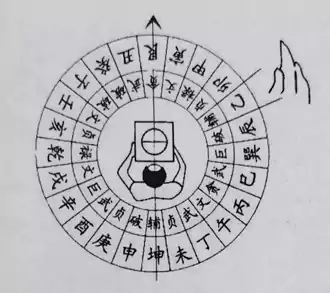 九星翻卦实地操作举例