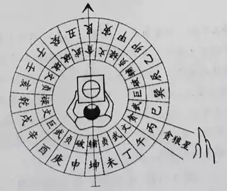九星翻卦实地操作举例