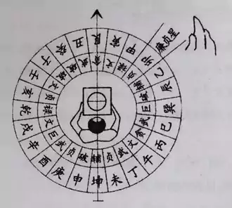九星翻卦实地操作举例