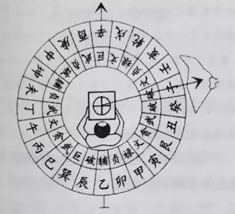 九星翻卦实地操作举例