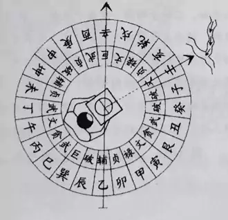 九星翻卦实地操作举例