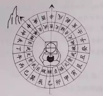 九星翻卦实地操作举例