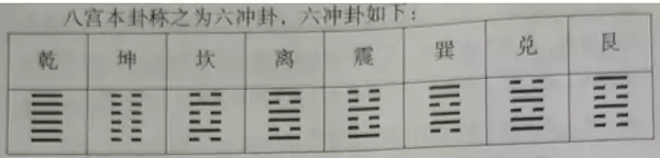 第九层地盘正针一百二十龙分金盘