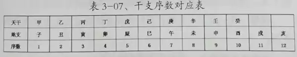 第九层地盘正针一百二十龙分金盘