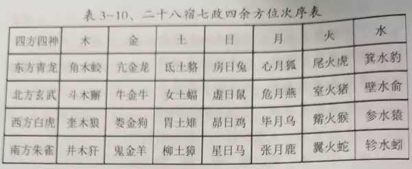 第十一层人盘中针二十四山(又名赖公五行盘)