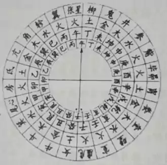 第十一层人盘中针二十四山(又名赖公五行盘)