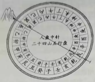 第十一层人盘中针二十四山(又名赖公五行盘)