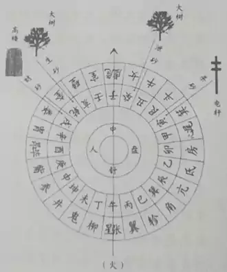 第十一层人盘中针二十四山(又名赖公五行盘)