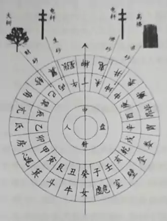 第十一层人盘中针二十四山(又名赖公五行盘)