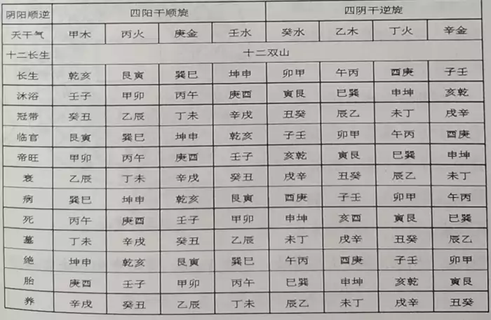 第十三层天盘缝针二十四山(又名杨公盘)