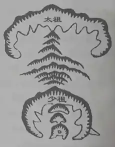 寻龙 第二节 第四章峦头风水