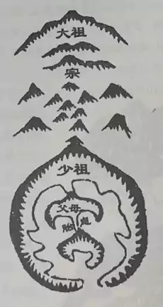 寻龙 第二节 第四章峦头风水