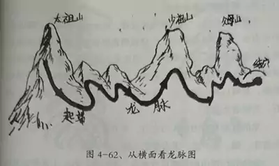 寻龙 第二节 第四章峦头风水