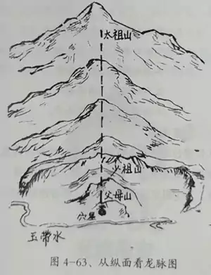 寻龙 第二节 第四章峦头风水