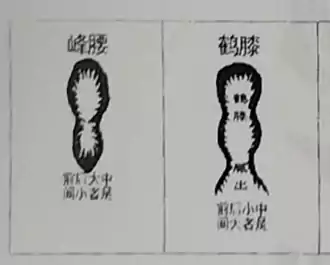 五、什么叫过峡