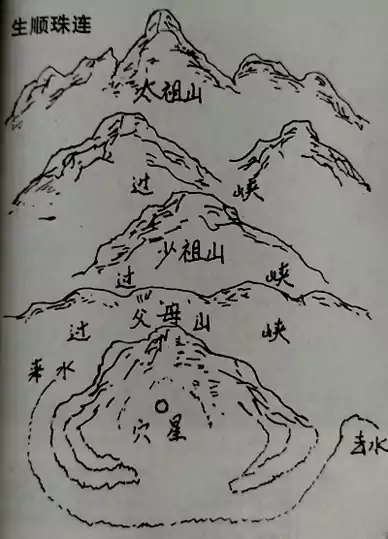 五、什么叫过峡