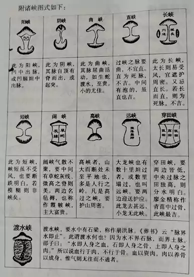 五、什么叫过峡 第四章峦头风水