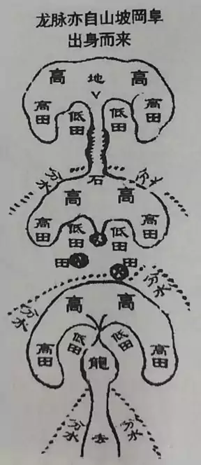 六、什么叫开帐 第四章 峦头风水