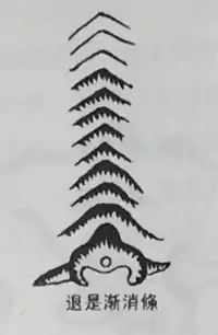 龙脉形势十二格 第四章峦头风水