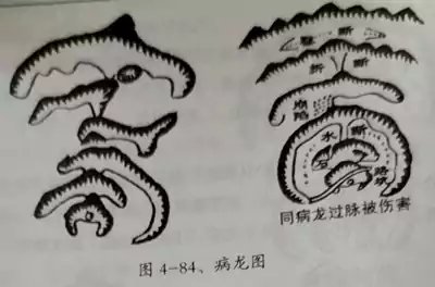 龙脉形势十二格 第四章峦头风水