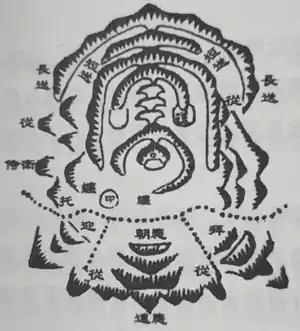 十一、龙的奴从 第四章峦头风水