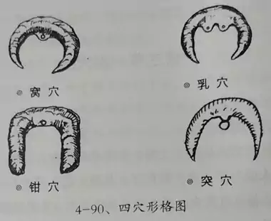 第三节 点穴 第四章 峦头风水