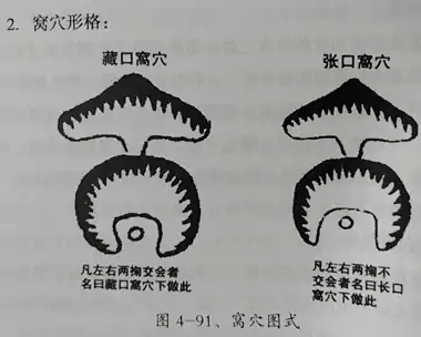 第三节 点穴 第四章 峦头风水