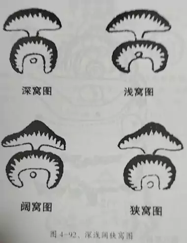 第三节 点穴 第四章 峦头风水